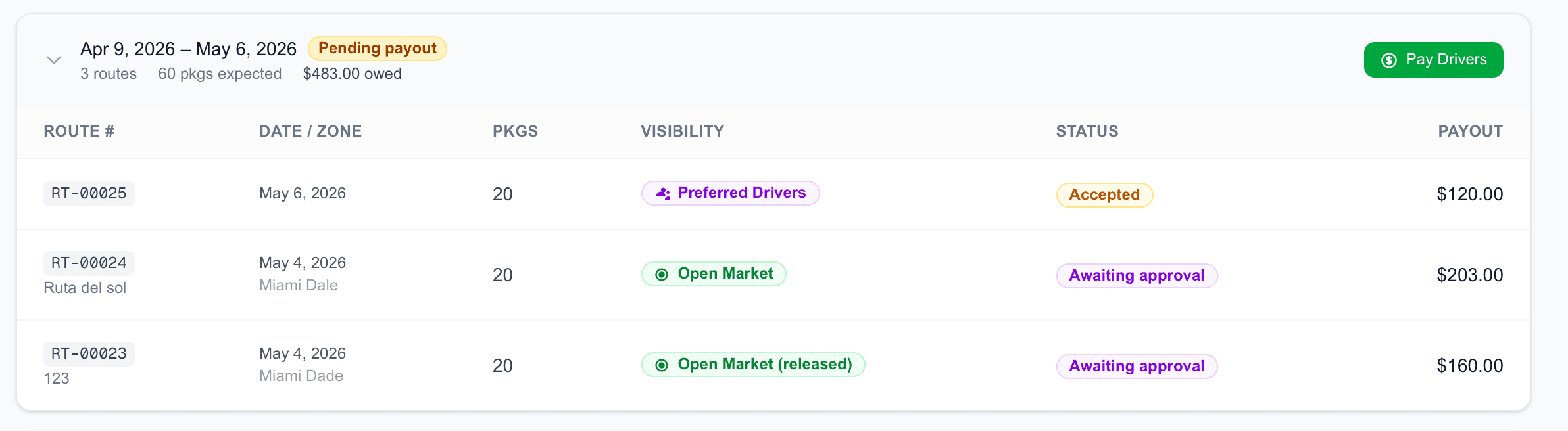 💳 Pay Periods — close, review, and pay drivers on your schedule